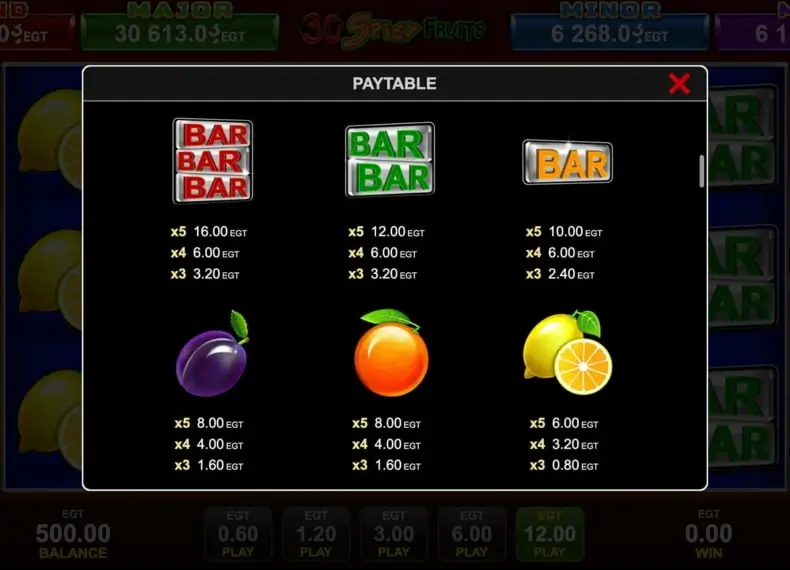 30 Spicy Fruits Gewinntabelle und Symbole